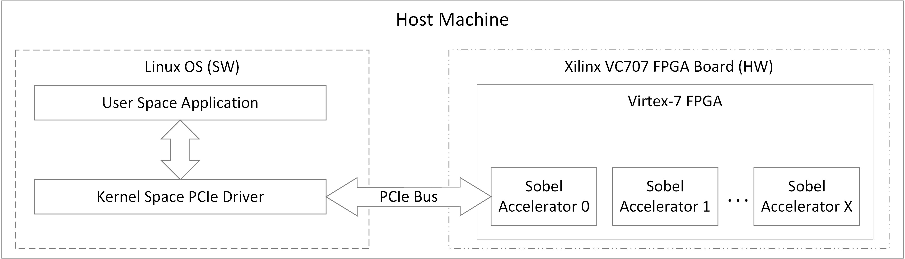 System Overview Diagram System Overview